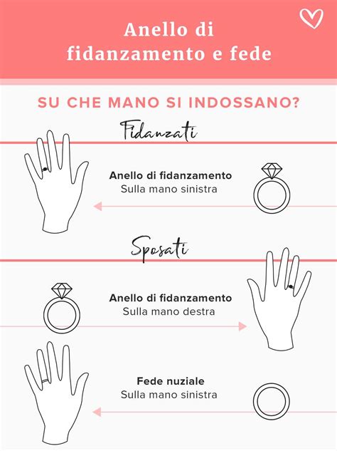 anello di fidanzamento regole